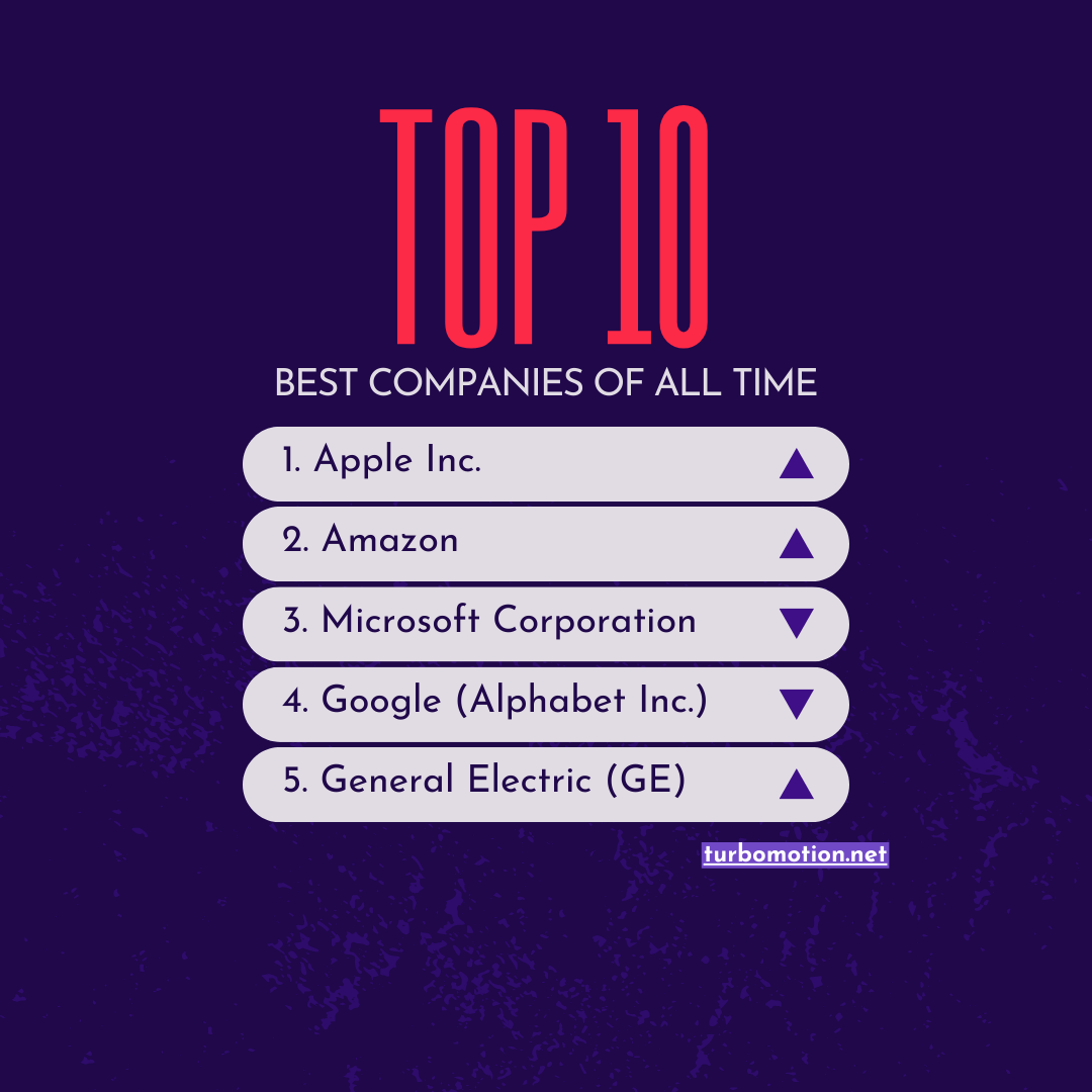 Top 10 Best Companies of All Time