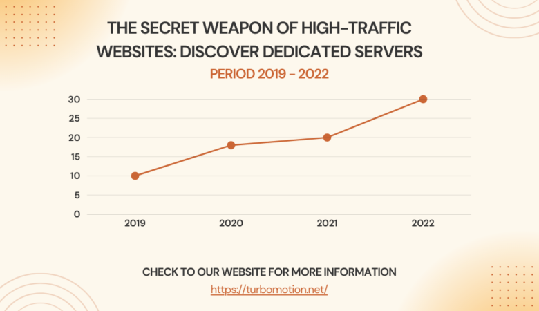 The Secret Weapon of High-Traffic Websites: Discover Dedicated Servers