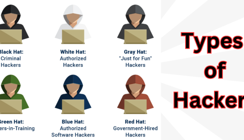 Exploring the Intriguing World of Hackers: Understanding the Types of Hackers